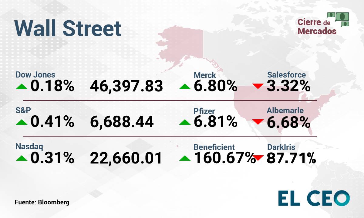 Wall Street