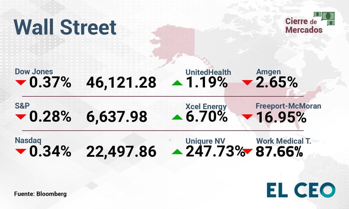 Wall Street