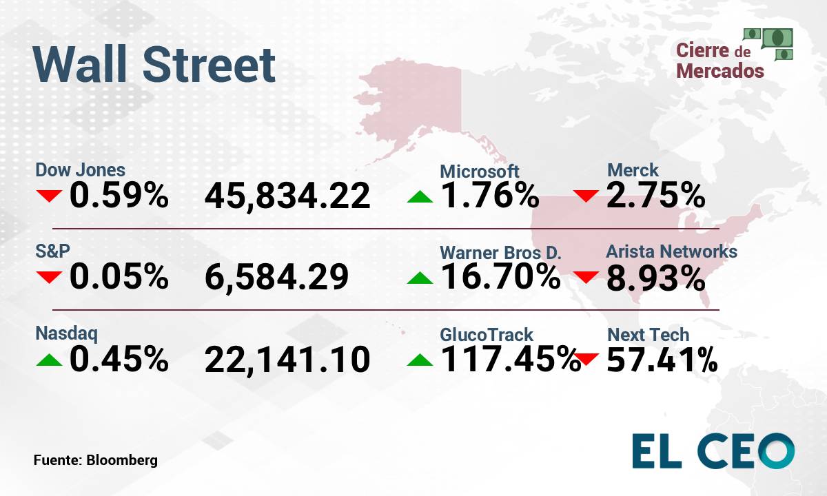 Wall Street