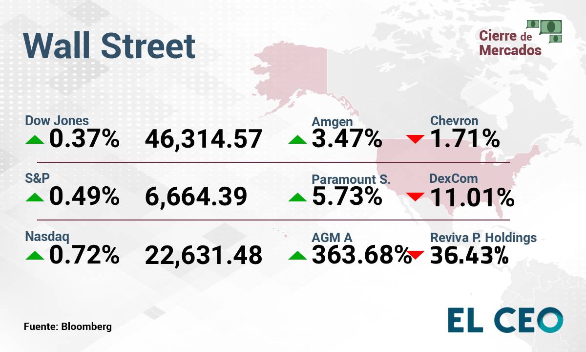 Wall Street