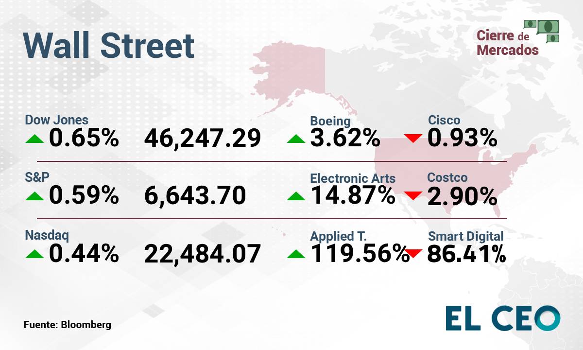 Wall Street