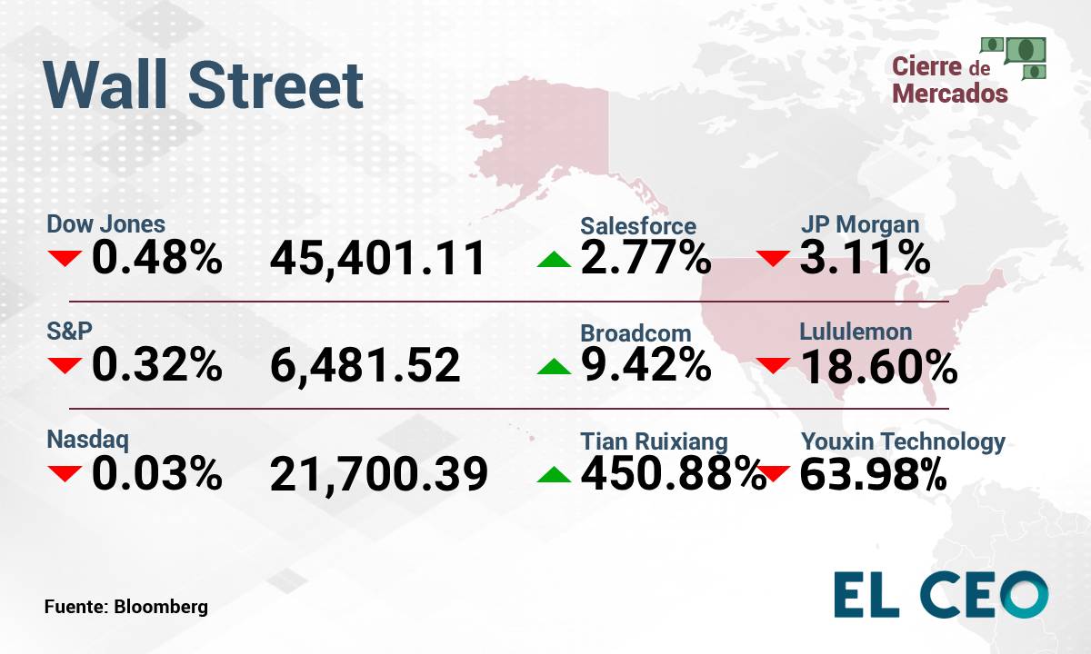 Wall Street 