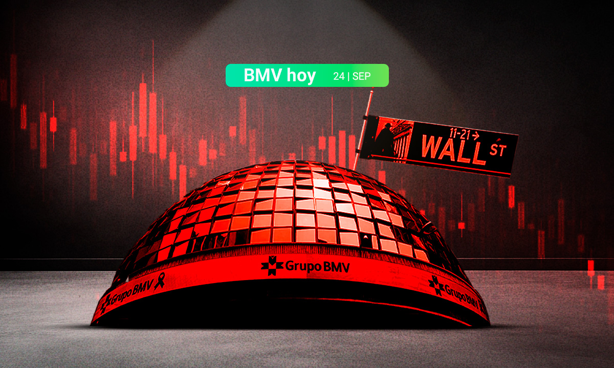 BMV y Wall Street cierran en rojo, con la presión puesta en la inflación y las acciones tecnológicas