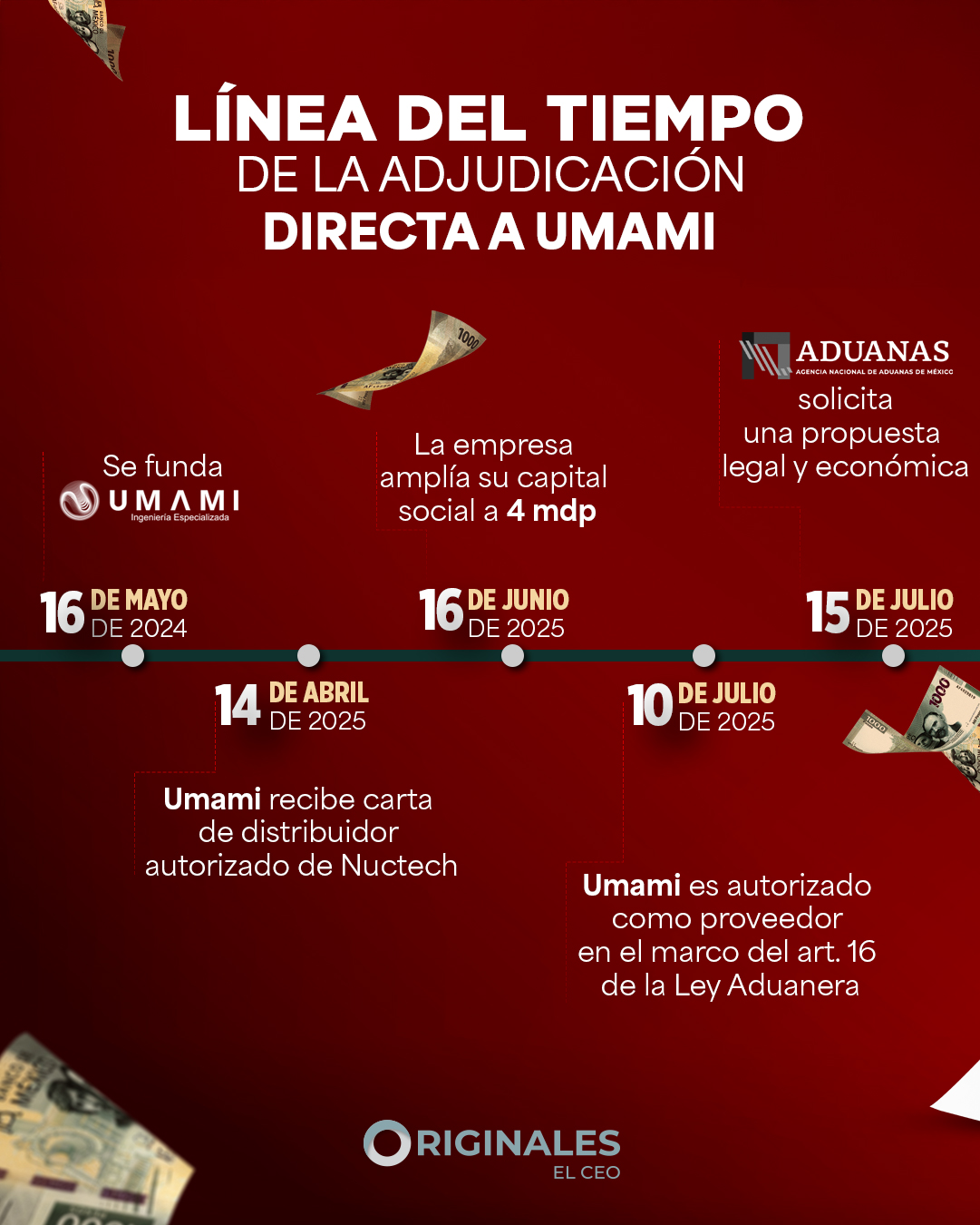 Aduanas entregó un contrato a una empresa cercana a funcionarios del C5