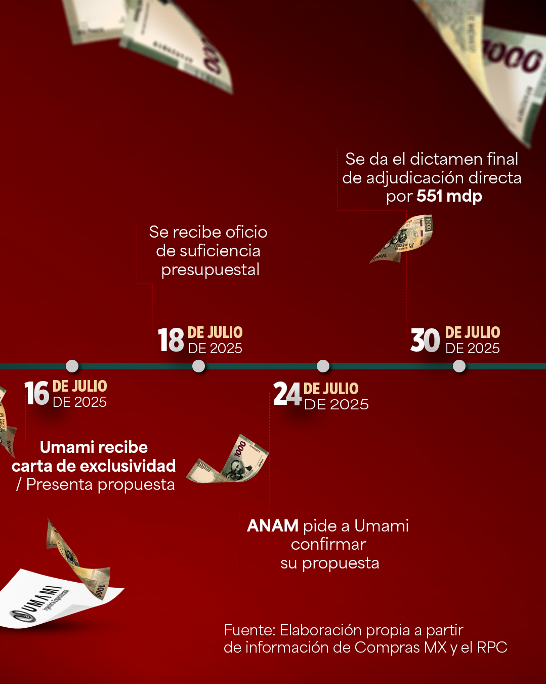 Aduanas entregó un contrato a una empresa cercana a funcionarios del C5Aduanas entregó un contrato a una empresa cercana a funcionarios del C5