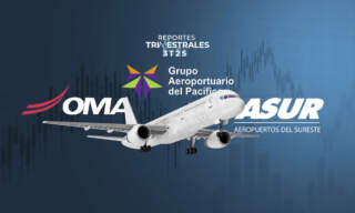 GAP, OMA y Asur frenan su crecimiento en el tercer trimestre