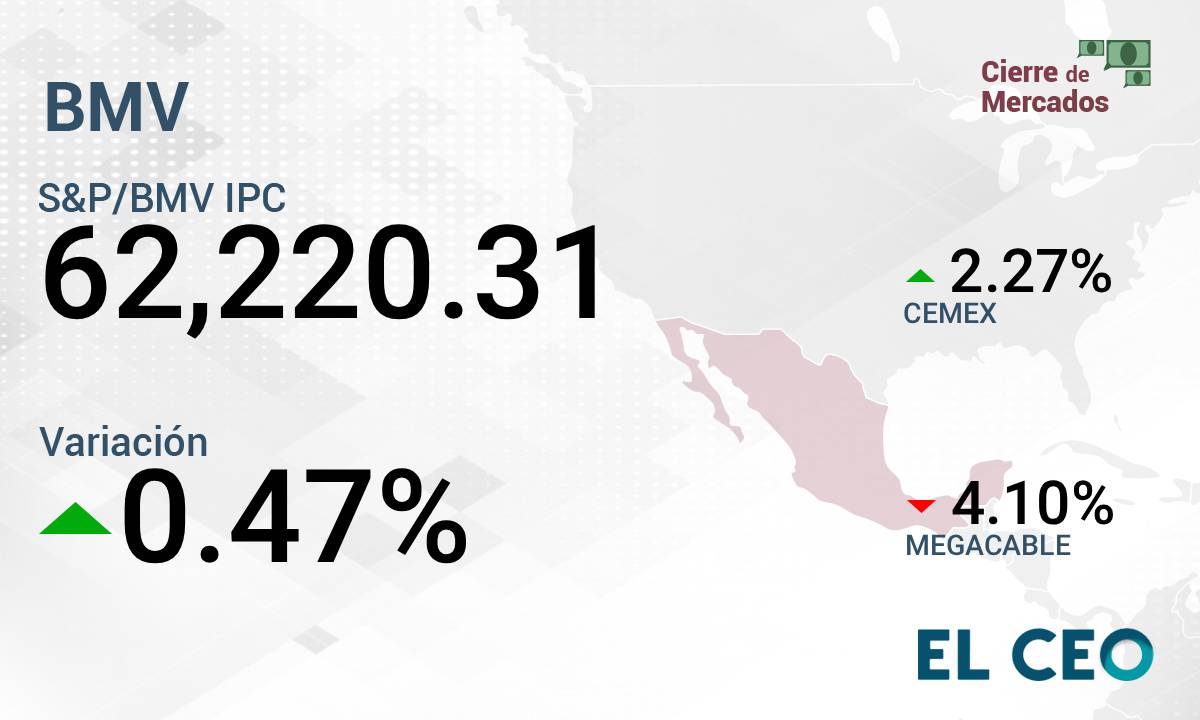 BMV 2 de octubre de 2025
