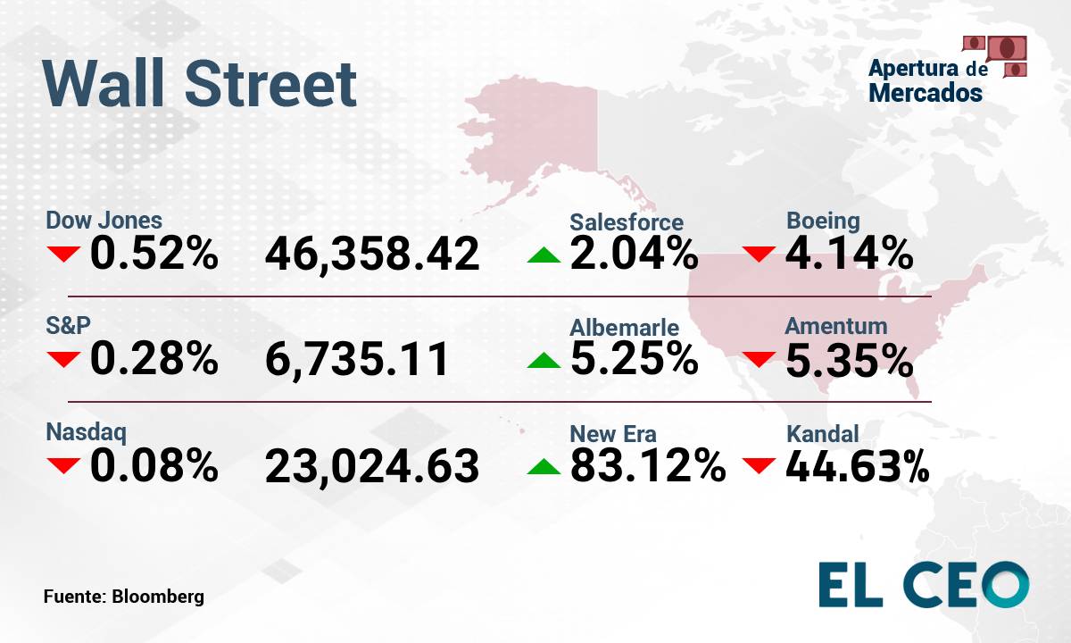 Wall Street se contagia del cierre de gobierno y cae en las operaciones de este jueves