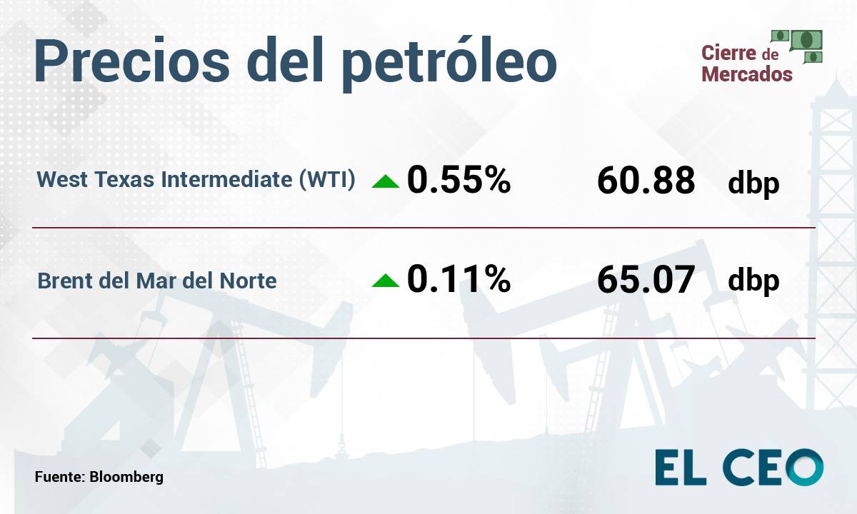 Precios del petróleo caen ante el conflicto entre Venezuela y Estados Unidos