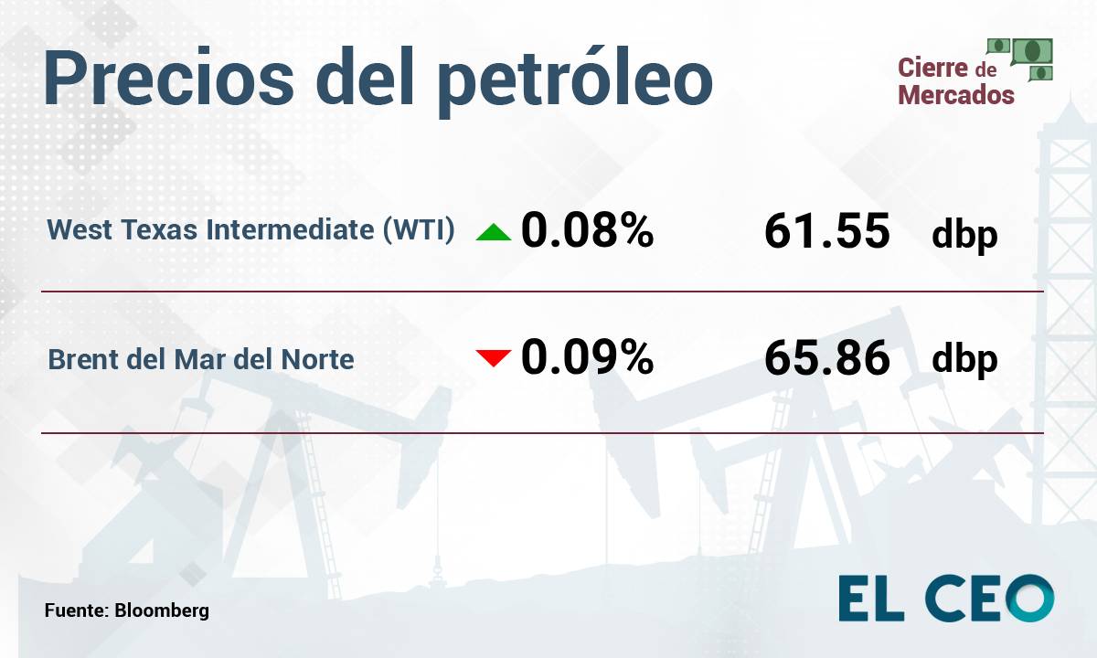 precios del petróleo bajan ante nuevo plan de la OPEP´+
