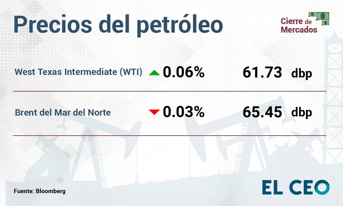Petroleo 7 de octubre 2025