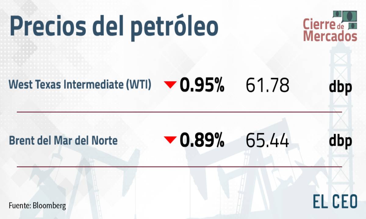 Precios del petróleo