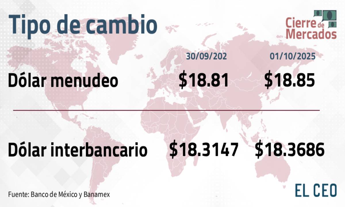 Tipo de cambio peso dólar
