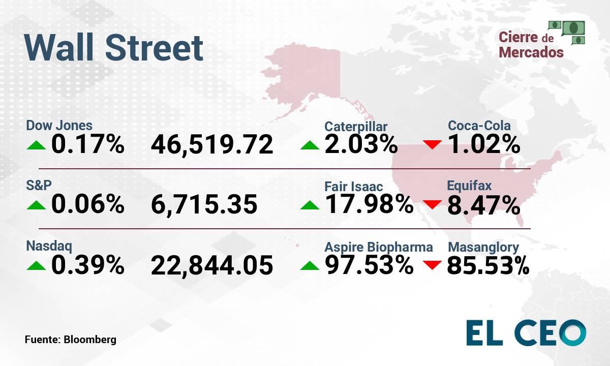 Wall Street 2 de octubre de 2025