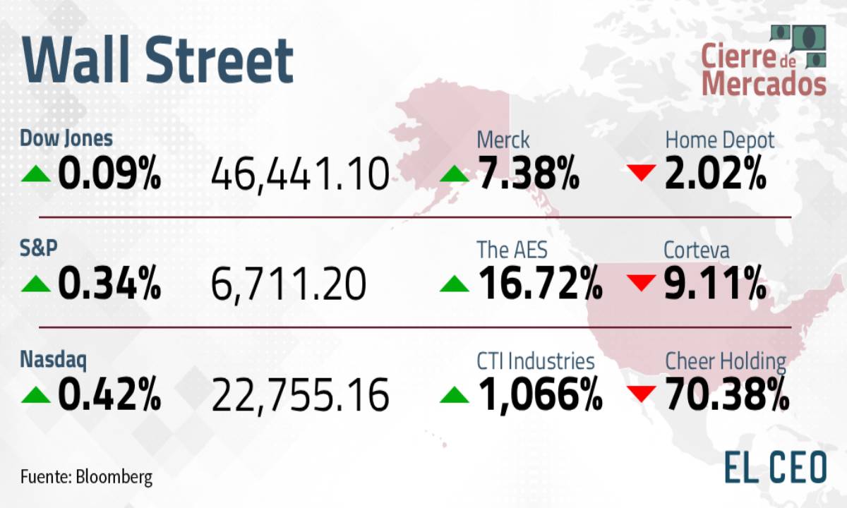 Wall Street 