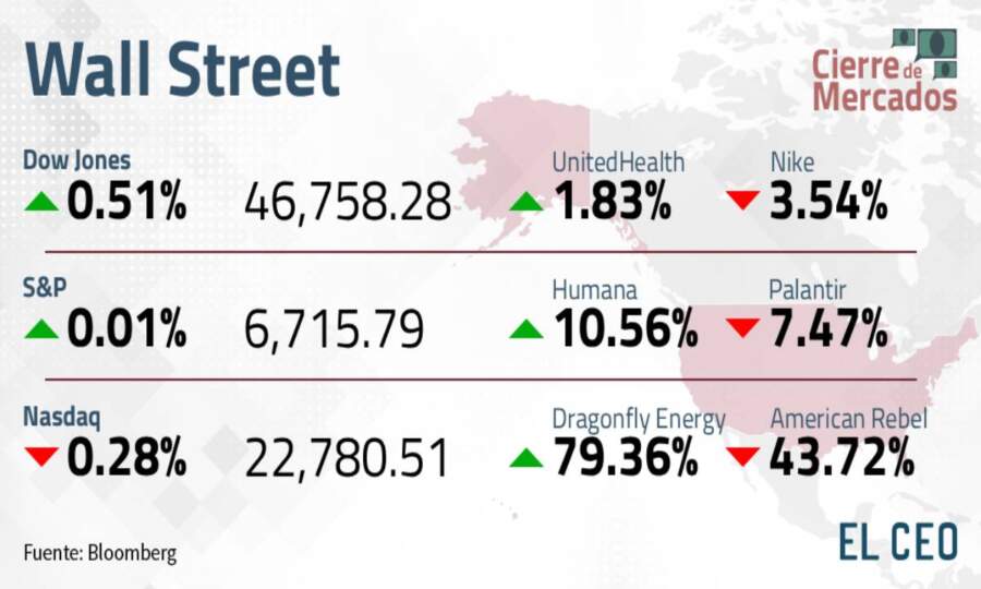Wall Street 