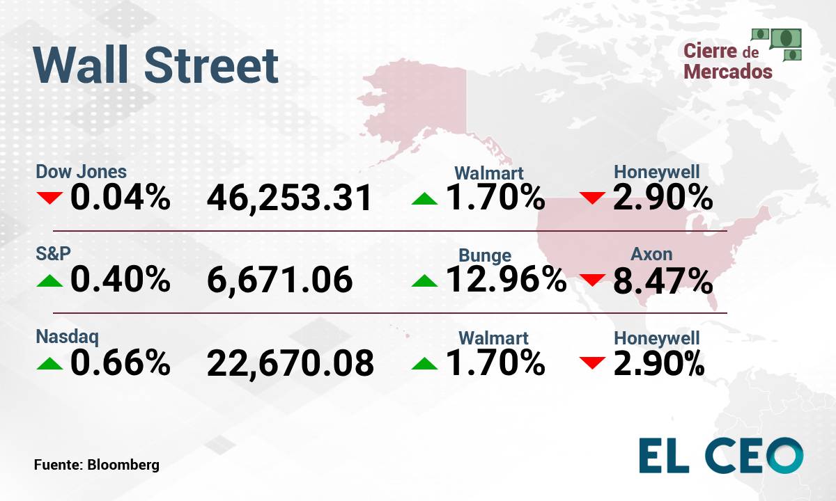 Wall Street 15 de octubre de 2025