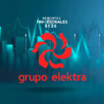 Grupo Elektra reporta utilidad de 2,274 millones de pesos en 3T25