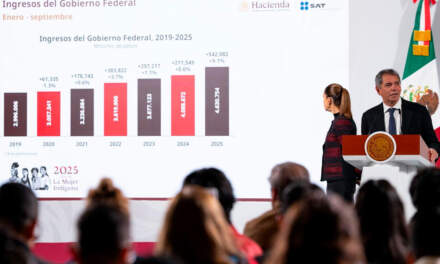 Hacienda reporta alza histórica en recaudación fiscal; se espera 6 bdp para 2025