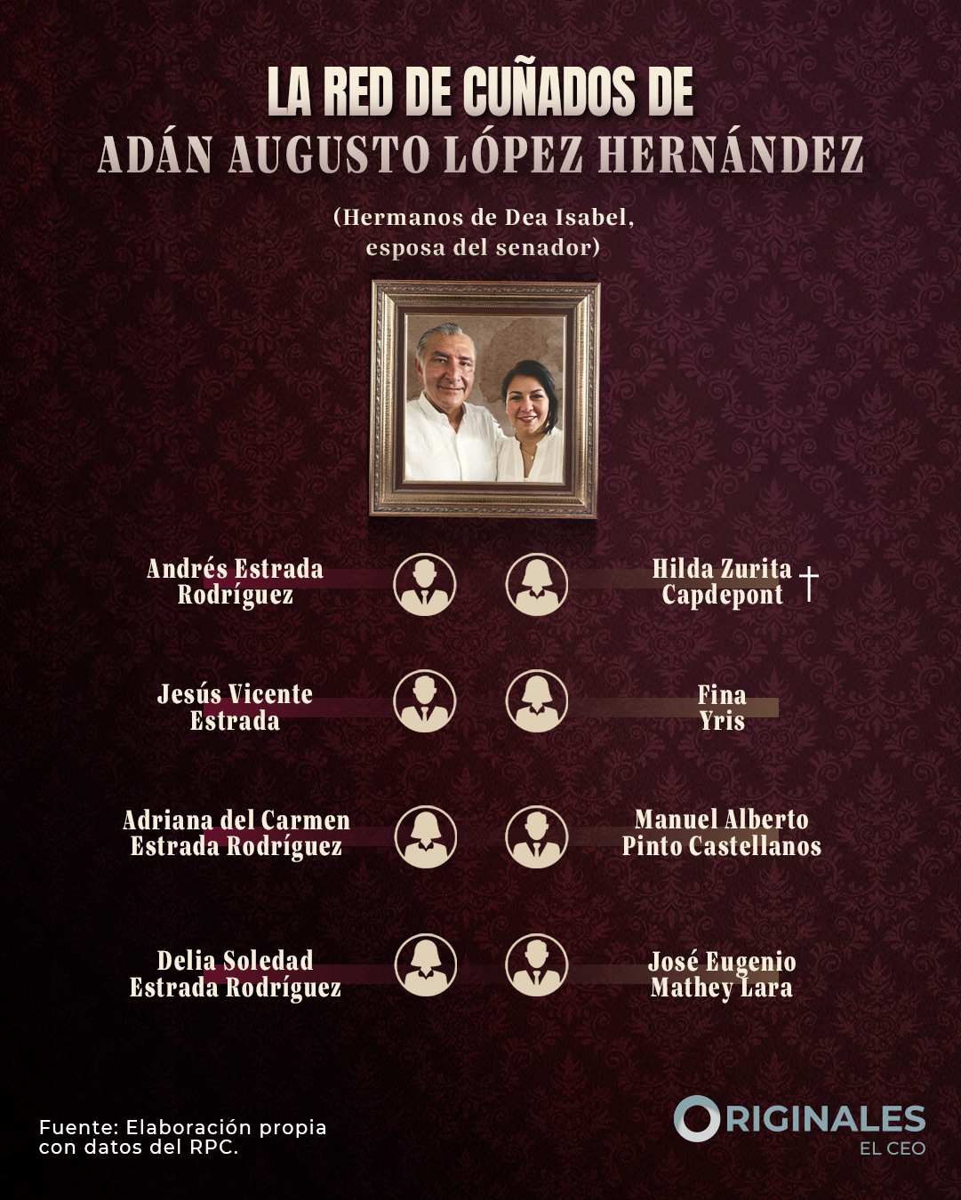 Los cuñados de López Hernández