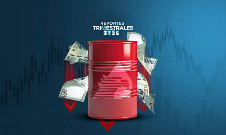 Pemex vuelve a números rojos: reporta pérdidas en el 3T25 y su deuda supera los 100,000 mdd