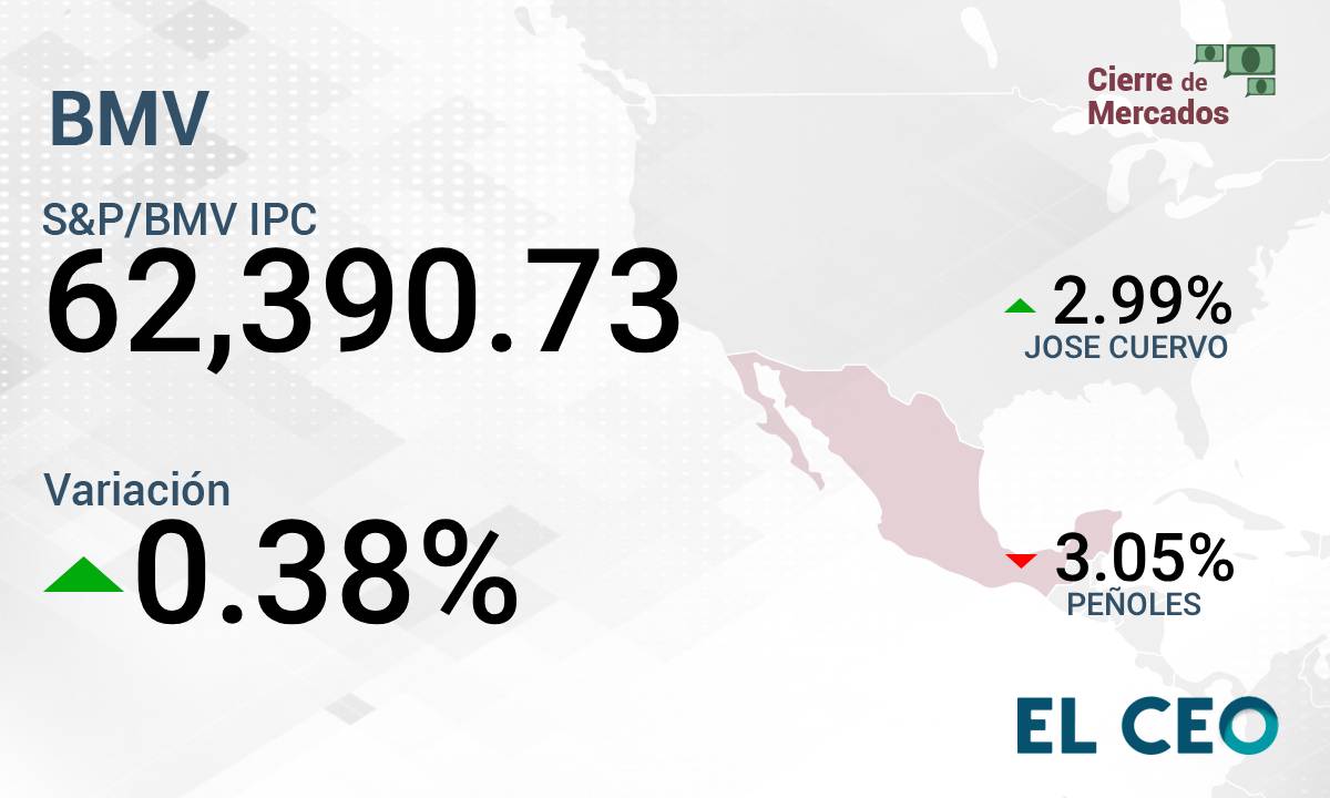 BMV 4 Noviembre 2025