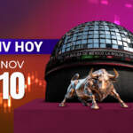 BMV cierra en rojo mientras Wall Street se recupera y el Nasdaq rebota más de 2%