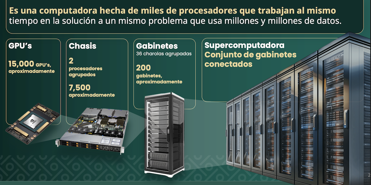 supercomputadora Coatlicue