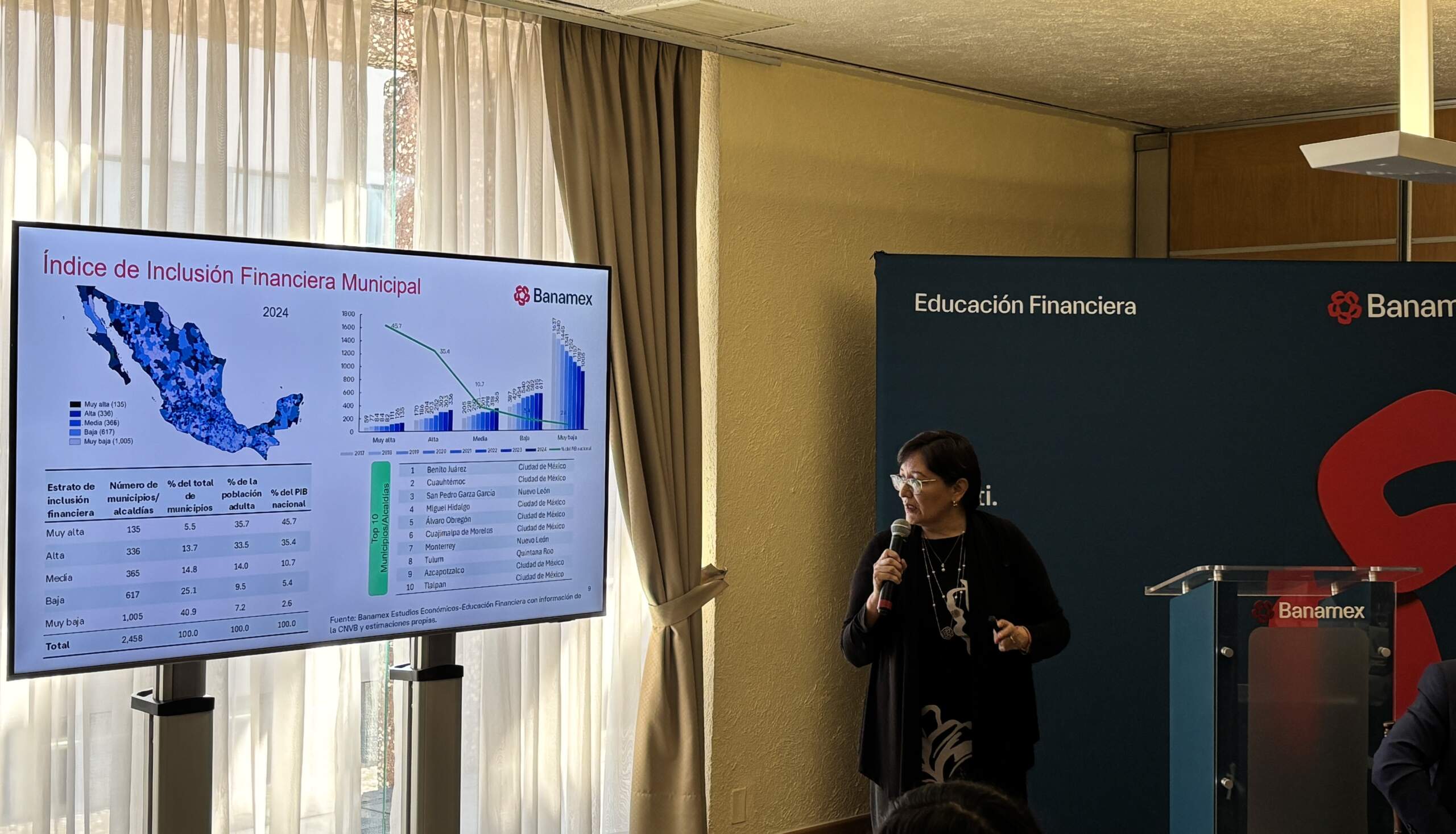 Presentación del estudio de inclusión de Banamex 