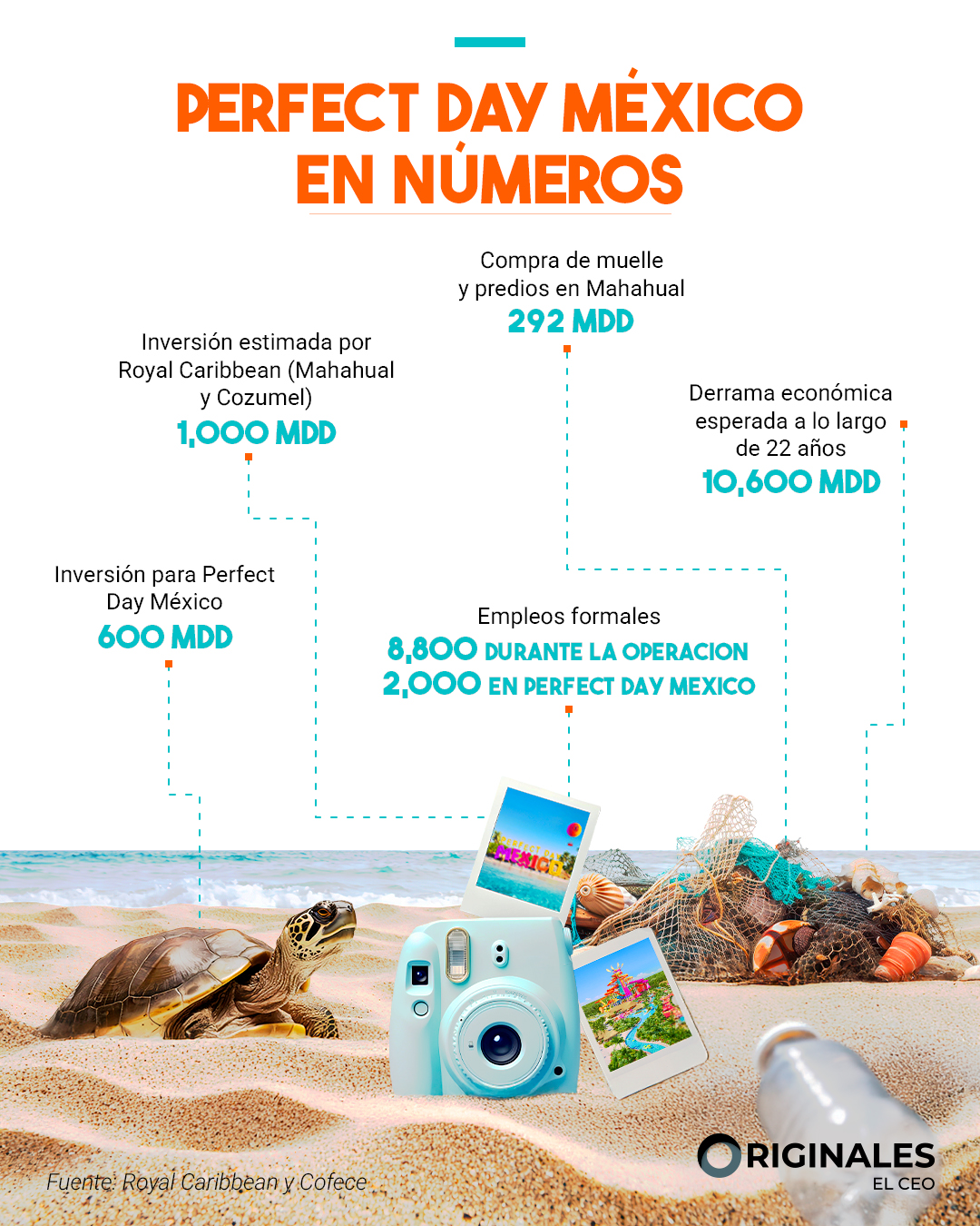 Perfect Day México de Royal Caribbean en números