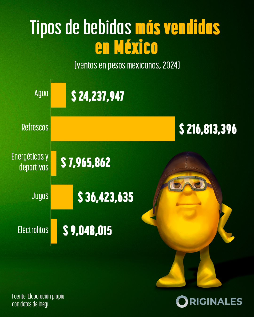 Bebidas más consumidas por los mexicanos