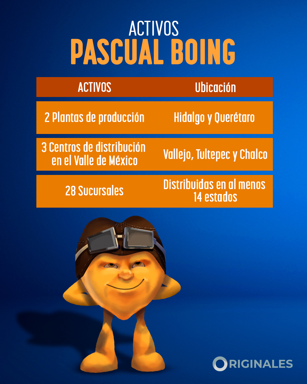 Los activos de Pascual-Boing