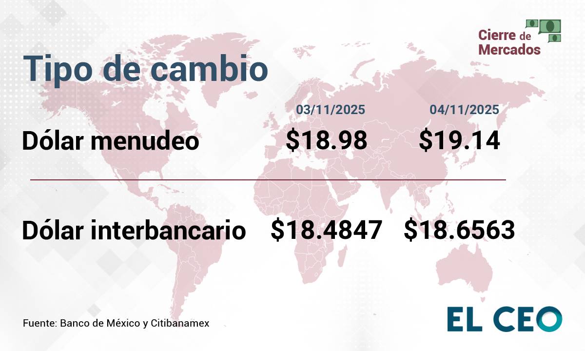 Cierre del peso 4 Nov 2025