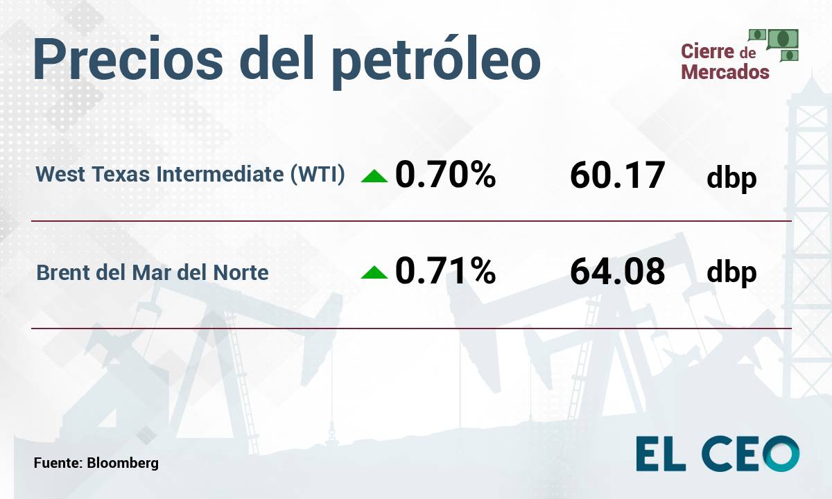 Petróleo 10 de noviembre