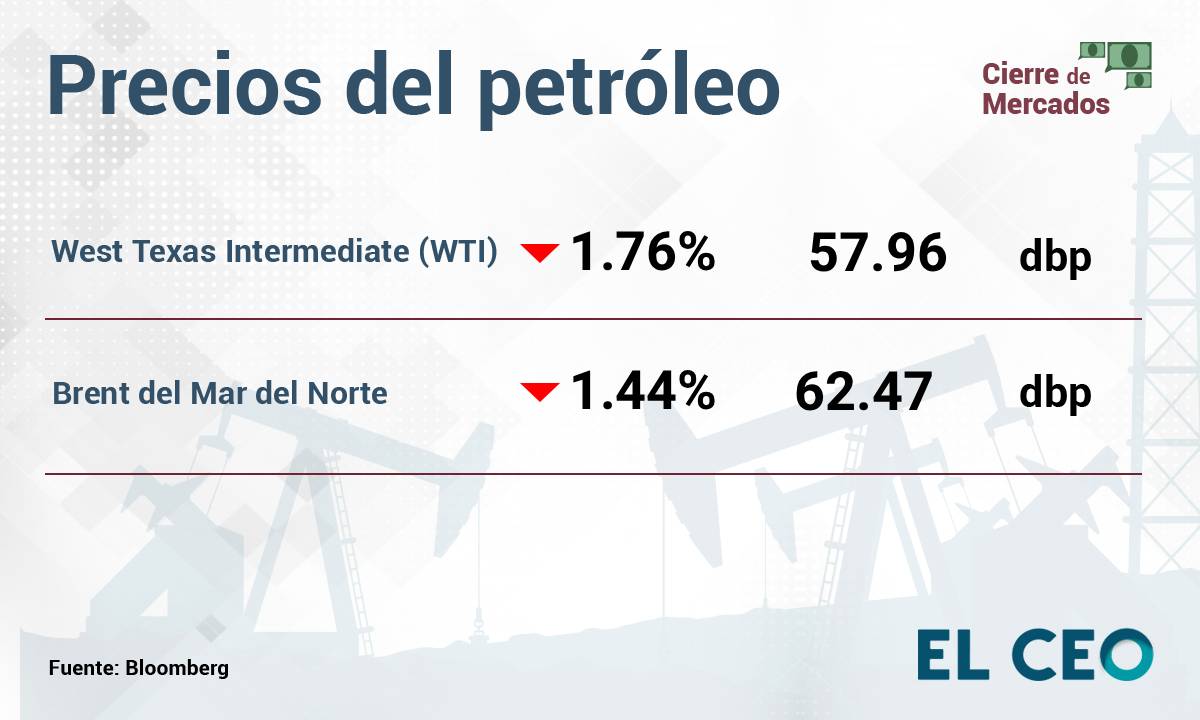 petroleo 22 de noviembre