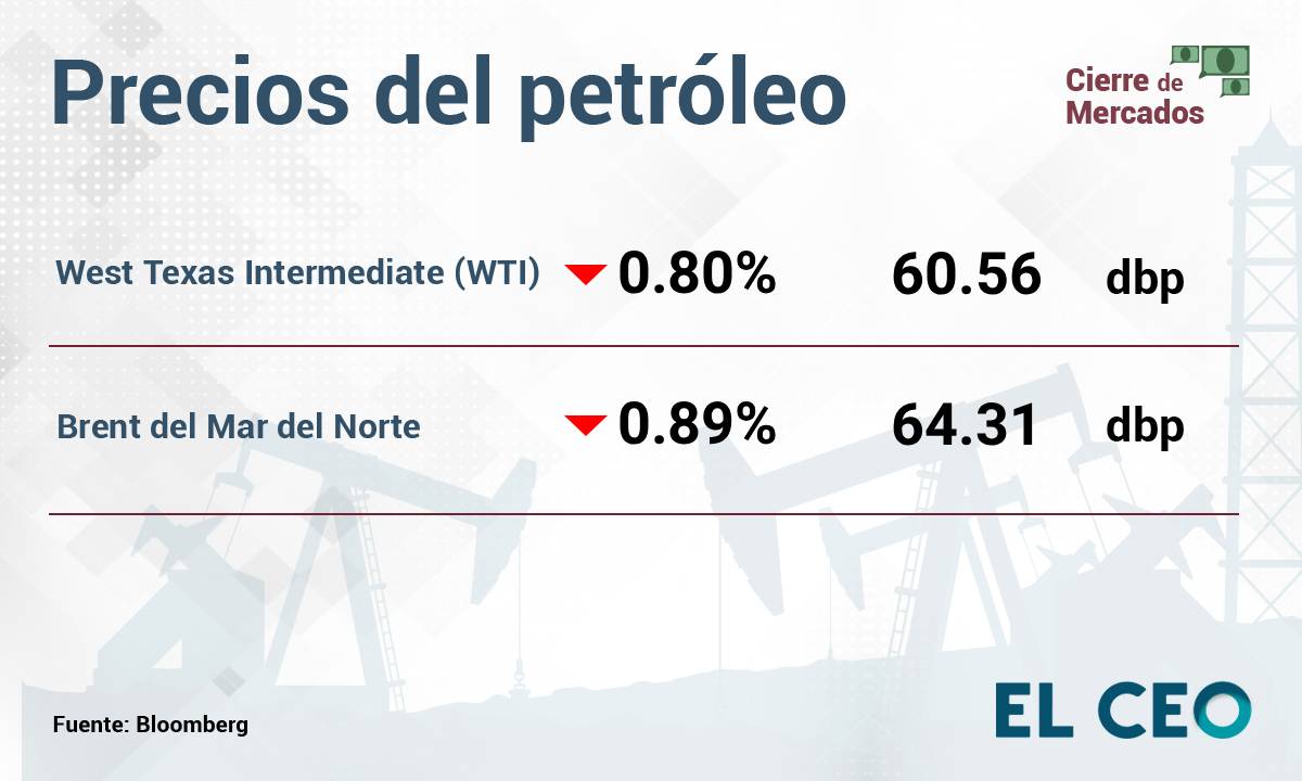 Petroleo 4 Nov 2025