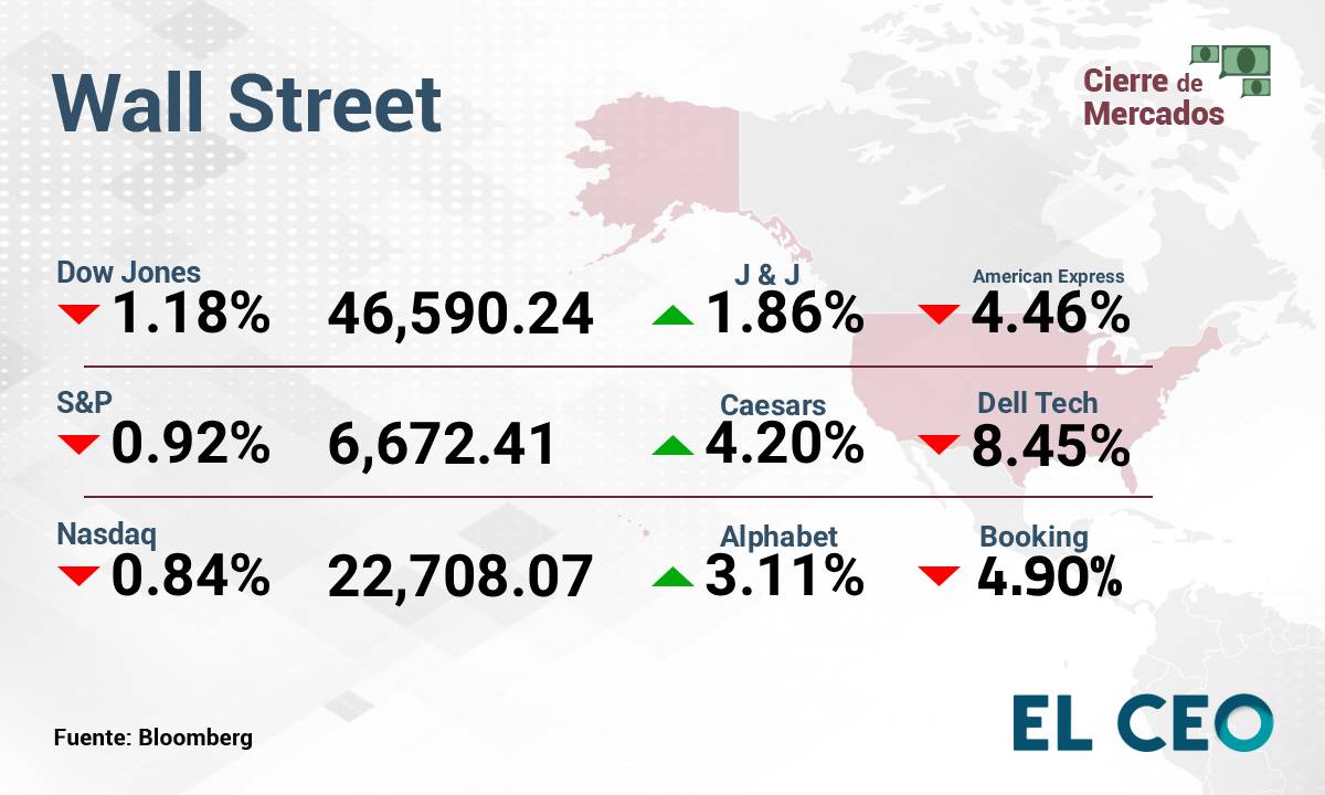Wall Street 17 de noviembre