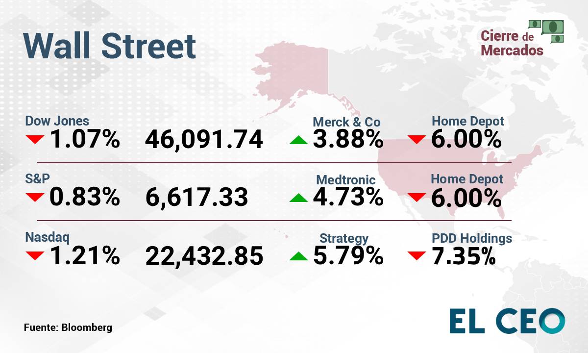 Wall Street 18 de noviembre