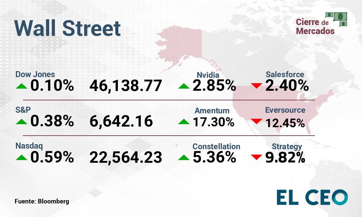 Wall Street 19 de noviembre