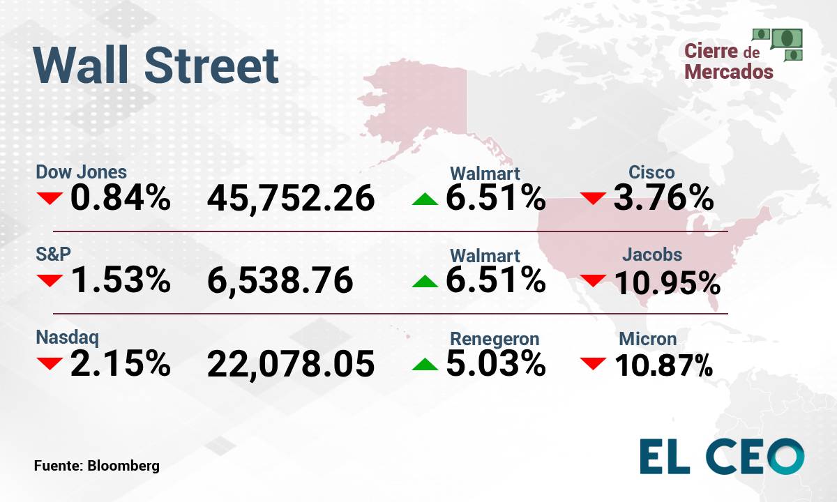 Wall Street 20 noviembre