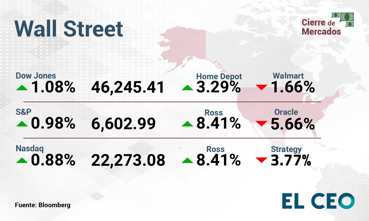 wall Street 22 noviembre
