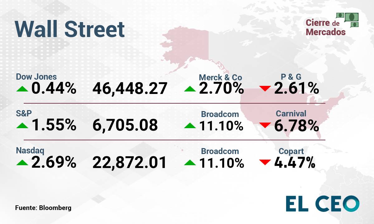 Wall Street 24 noviembre