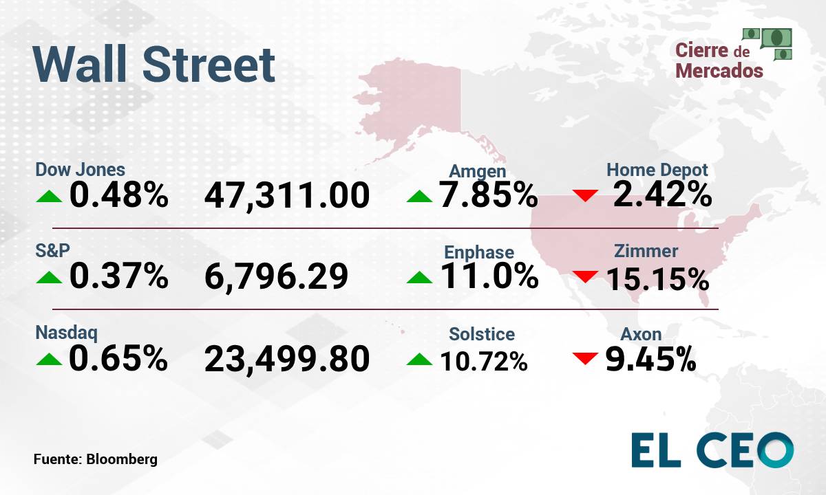 Wall Street 5 de noviembre