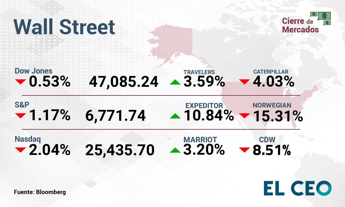 Wall Street 4 Nov 2025