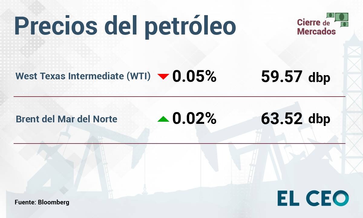 petroleo