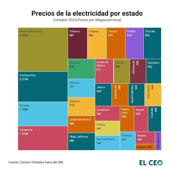 Precio de la electricidad por estado