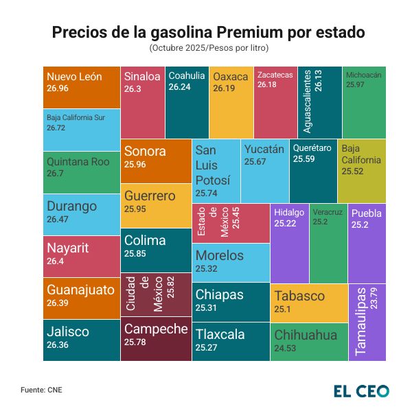 Precio de la gasolina Premium