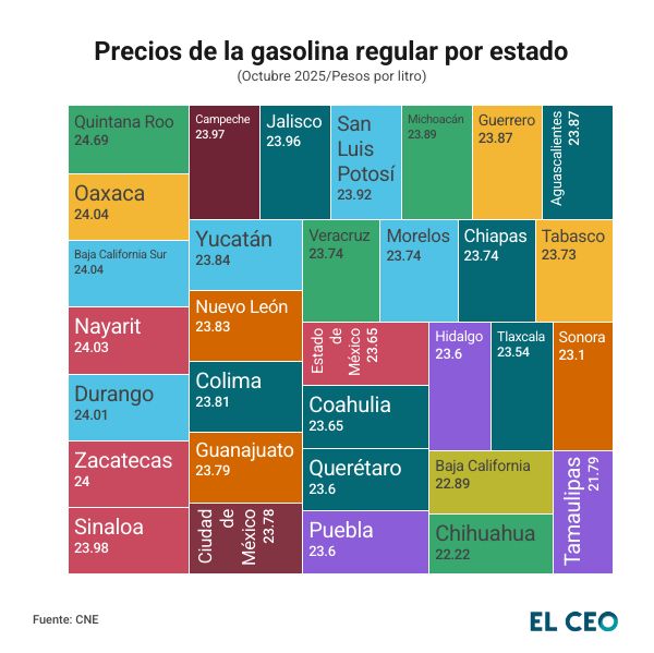 Precio de la gasolina regular