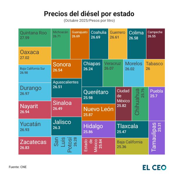 Precios del diésel por estado 