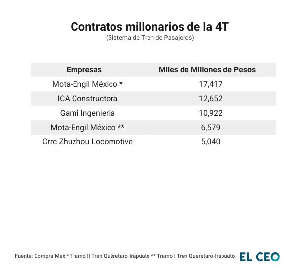 Tabla Tren Pasajeros
